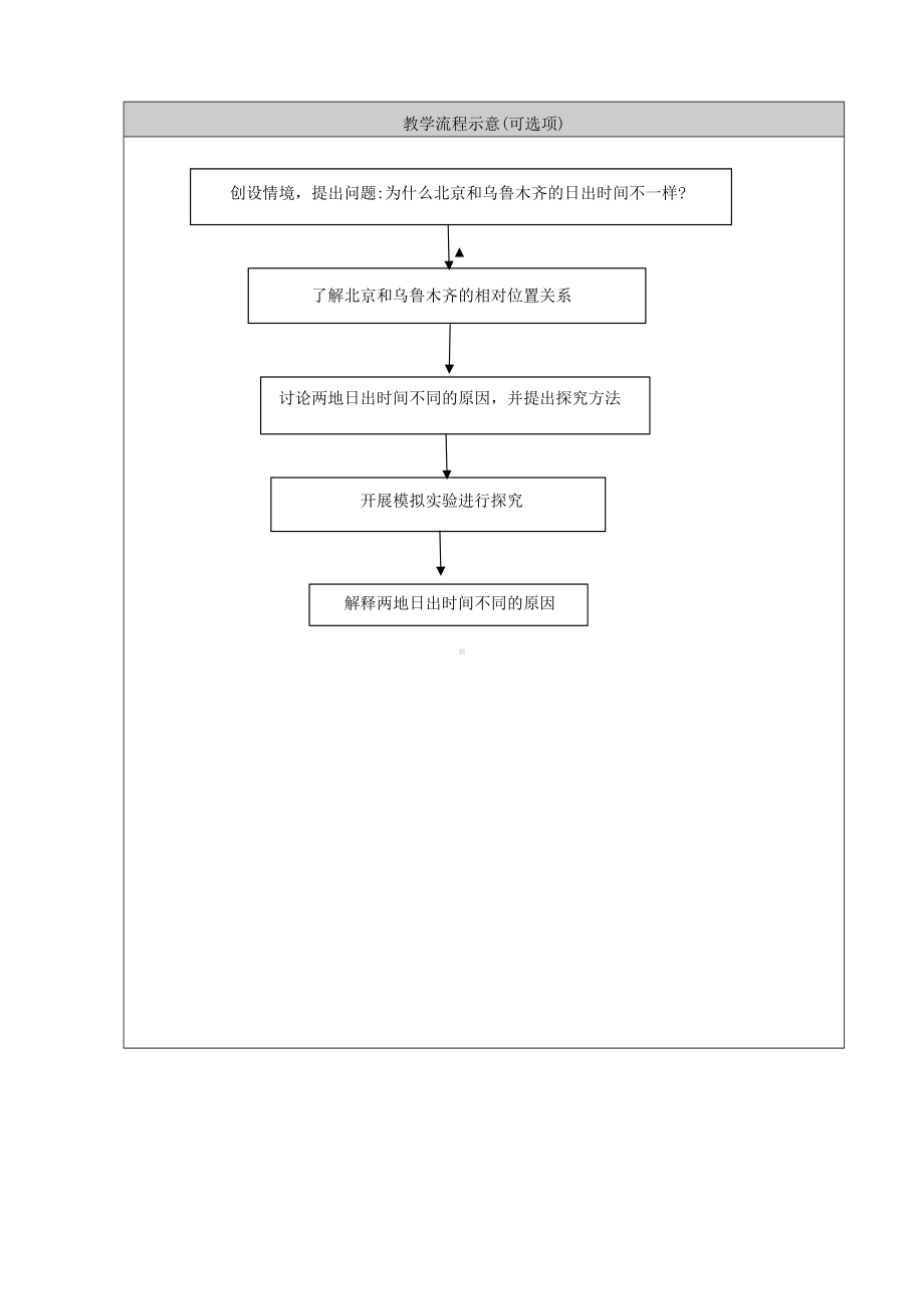 人教鄂教版五年级科学下册2.《谁先看到日出》教案.doc_第3页