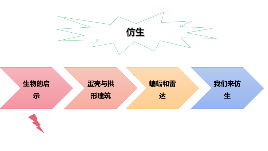 2022新苏教版五年级下册科学第2单元 仿生复习 ppt课件.pptx_第2页