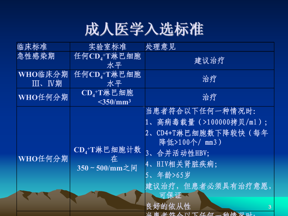 艾滋病抗病毒治疗ppt演示课件.ppt_第3页