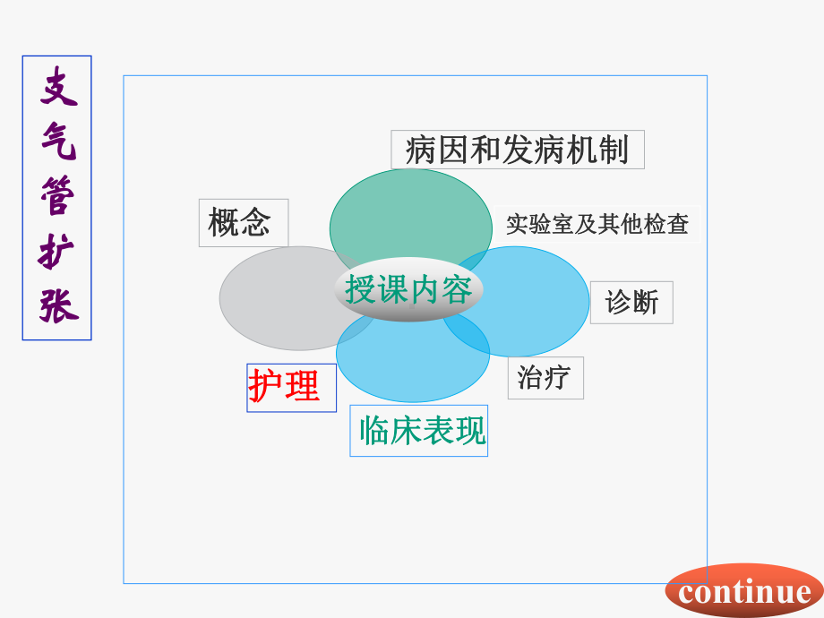 支气管扩张的护理-ppt课件.ppt_第2页