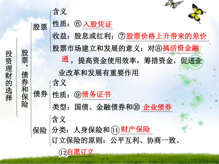 第六课-投资理财的选择课件.ppt_第2页