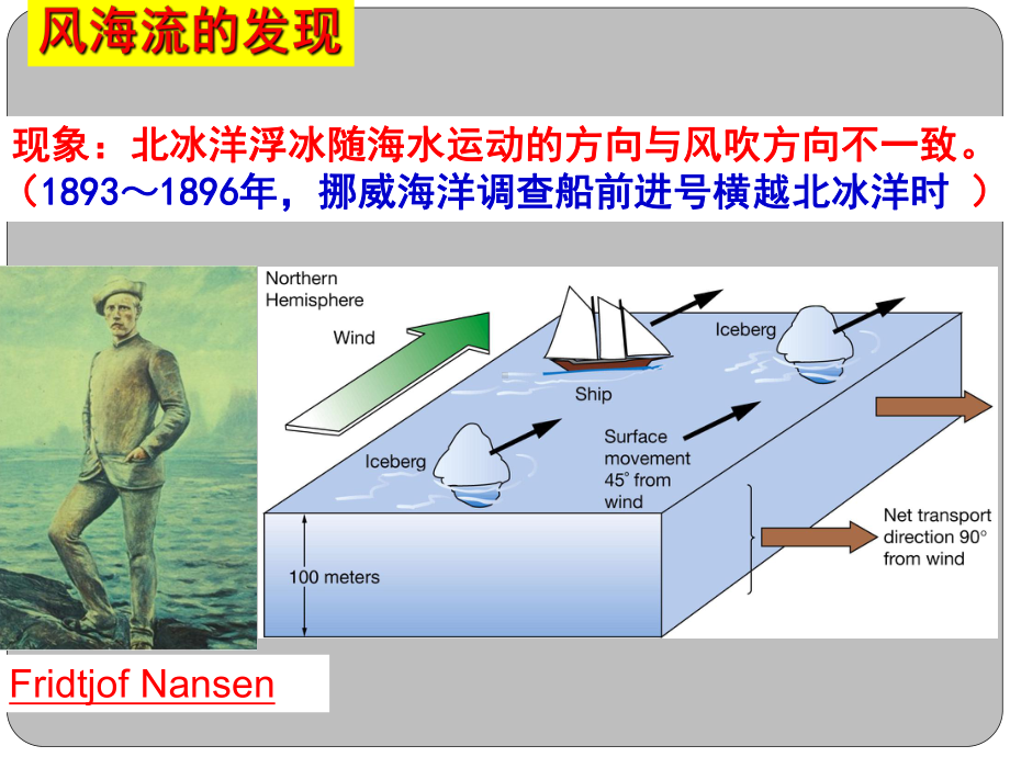 海洋科学导论课件-7-第七章海洋环流4-5.ppt_第2页