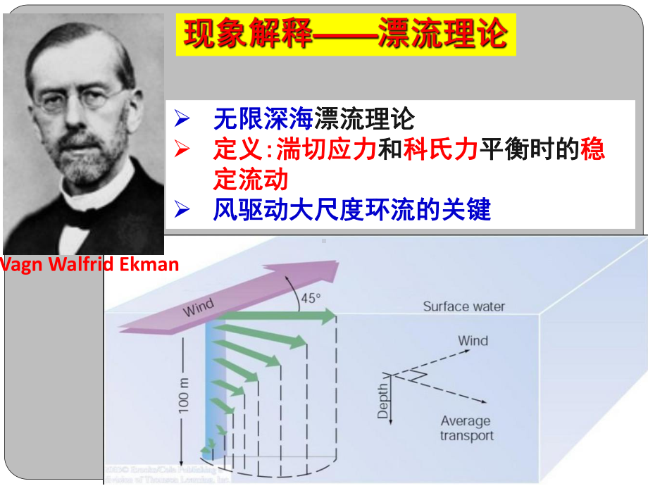 海洋科学导论课件-7-第七章海洋环流4-5.ppt_第3页