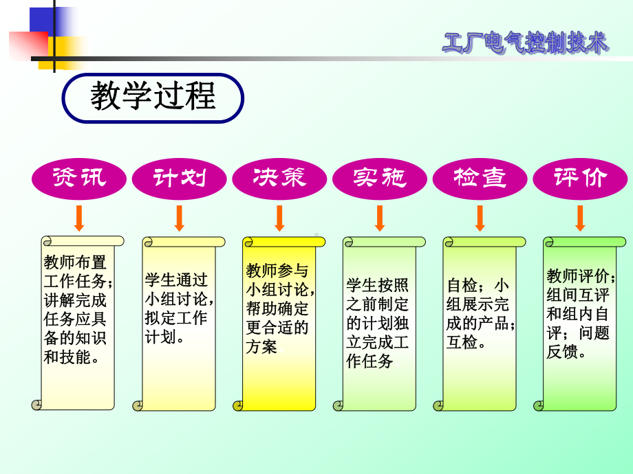 时间继电器认识与拆装课件.ppt_第3页