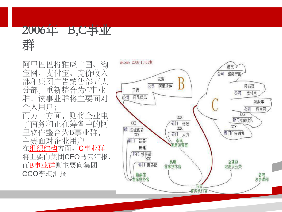 阿里巴巴集团组织变革分析.ppt课件.ppt_第3页