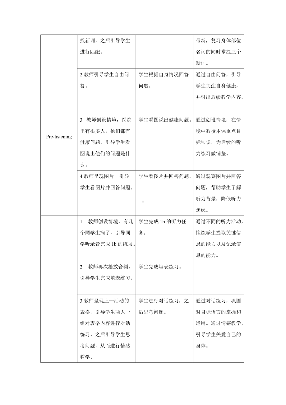 人教版英语八年级下册-Unit 1 Section A (1a—2d)教案.docx_第2页