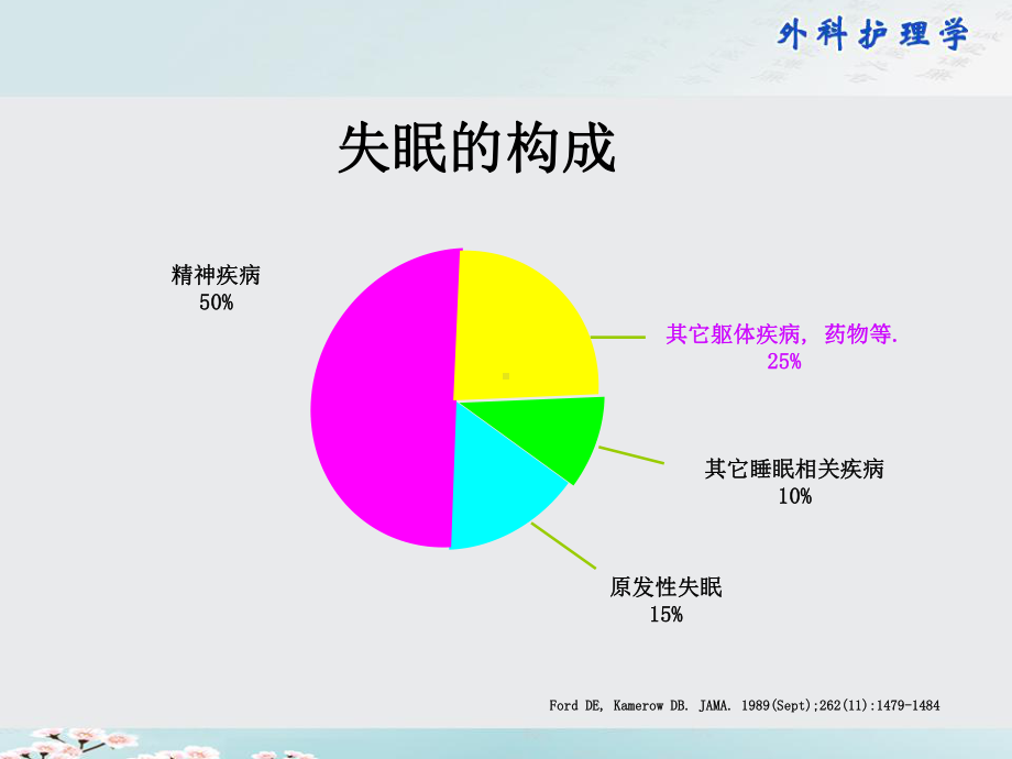 睡眠障碍与心血管疾病ppt课件.ppt_第2页