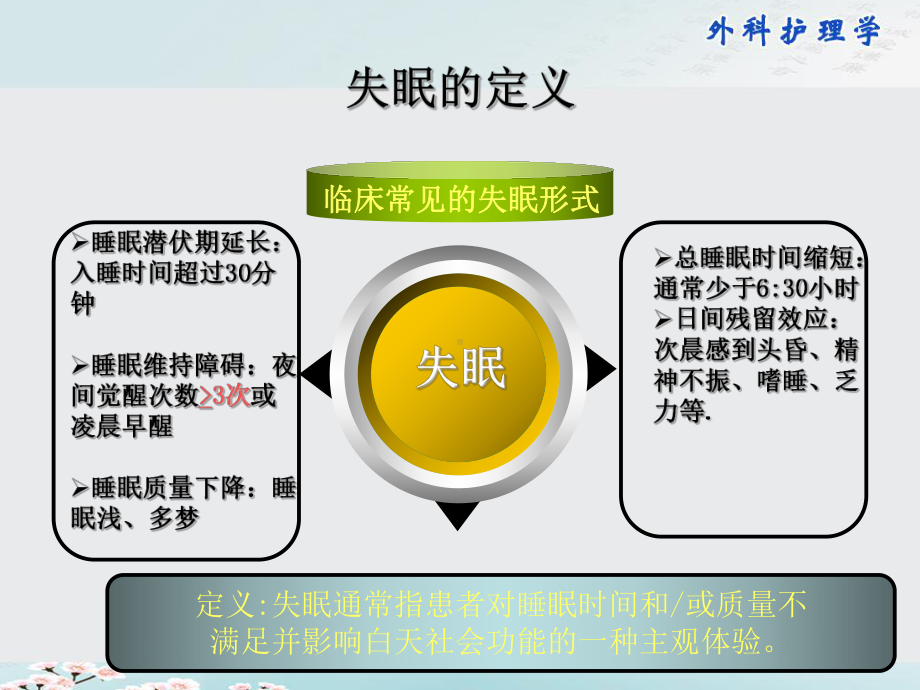 睡眠障碍与心血管疾病ppt课件.ppt_第3页