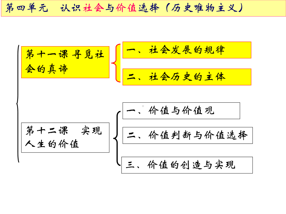 社会发展的规律(年最新课件).ppt_第2页