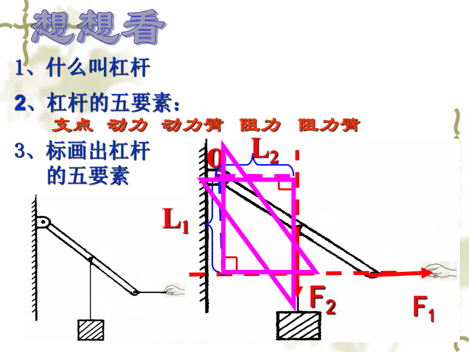 沪科版-八年级物理-机械与人-复习-课件.ppt_第2页