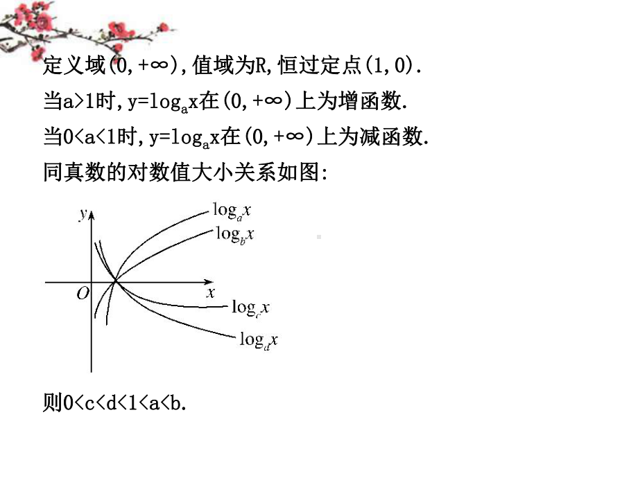 福建省福鼎市高三数学《对数与对数函数》复习课件.ppt_第3页