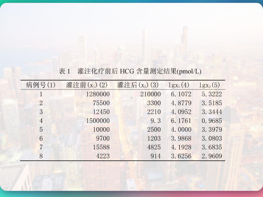 秩和检验-PPT课件.pptx_第3页