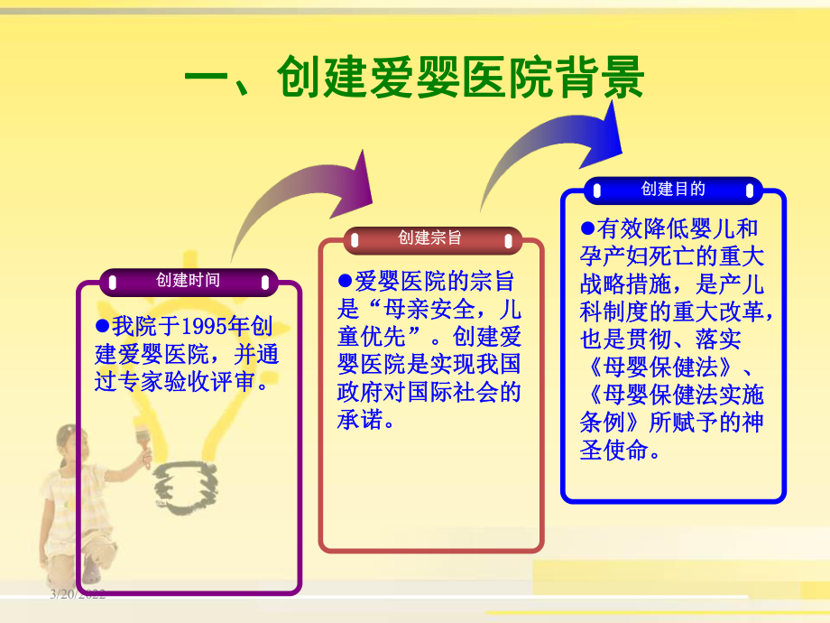 爱婴医院岗前培训-ppt课件.ppt_第3页