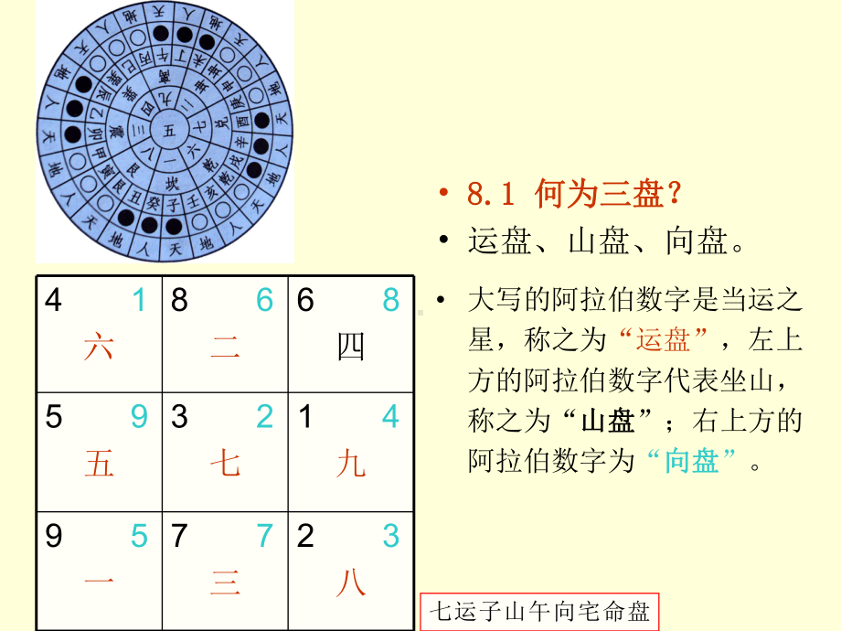 玄空三元四局课件.ppt_第3页