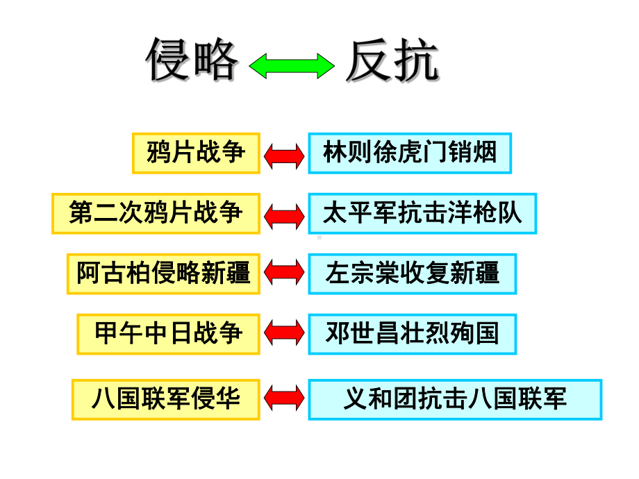 洋务运动PPT课件61-人教版.ppt_第2页