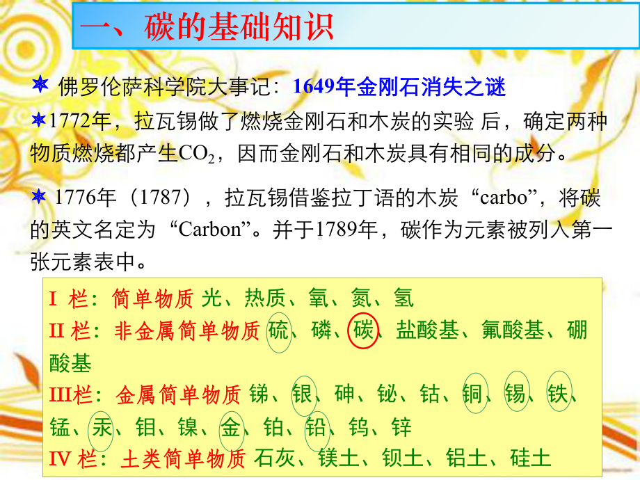 碳材料概述课件.ppt_第3页