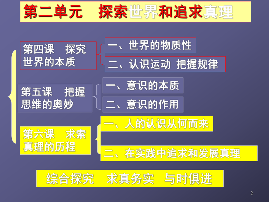 求索真理的历程一轮复习ppt课件.ppt_第2页