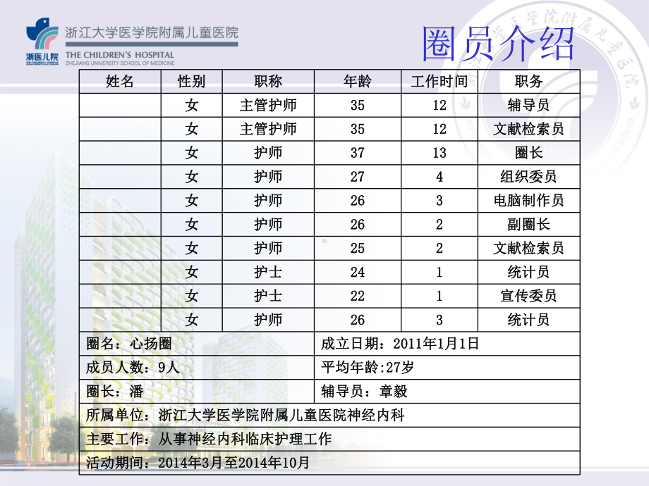 神经内科品管圈课件.ppt_第3页