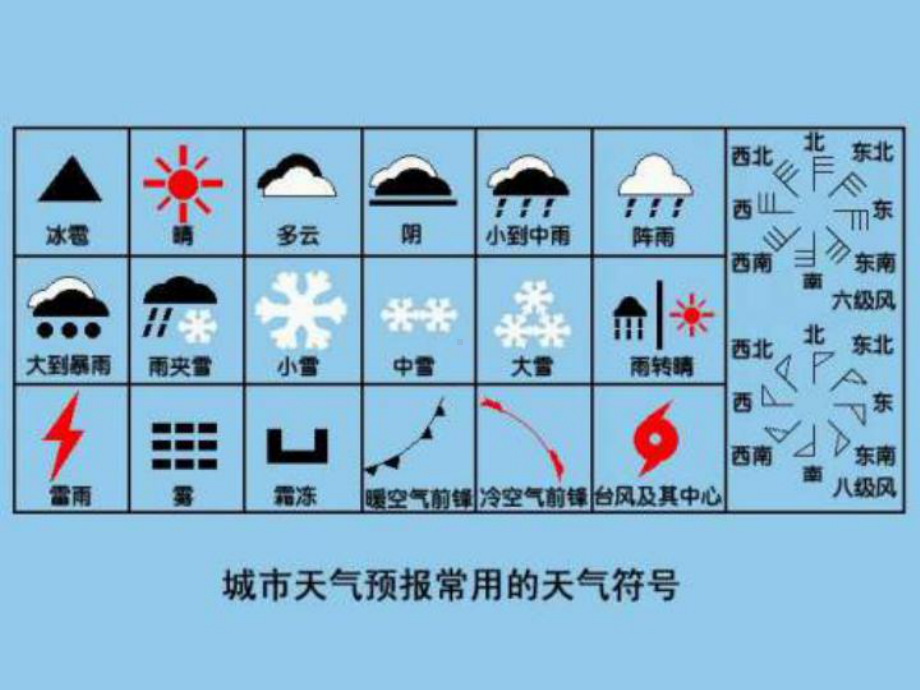 科学做气象记录-ppt课件.ppt_第3页