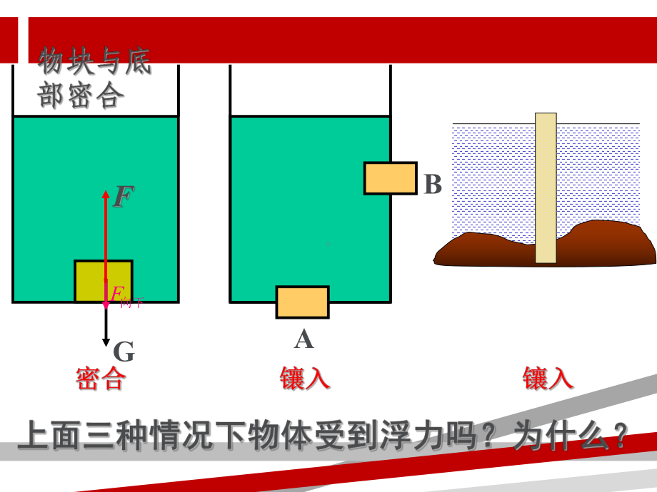 浮力的计算课件.ppt.ppt_第3页