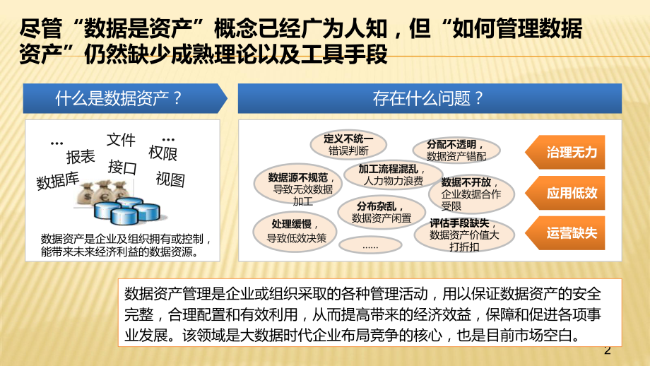 数据资产管理ppt课件.ppt_第2页