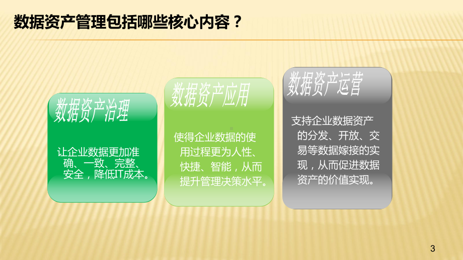 数据资产管理ppt课件.ppt_第3页