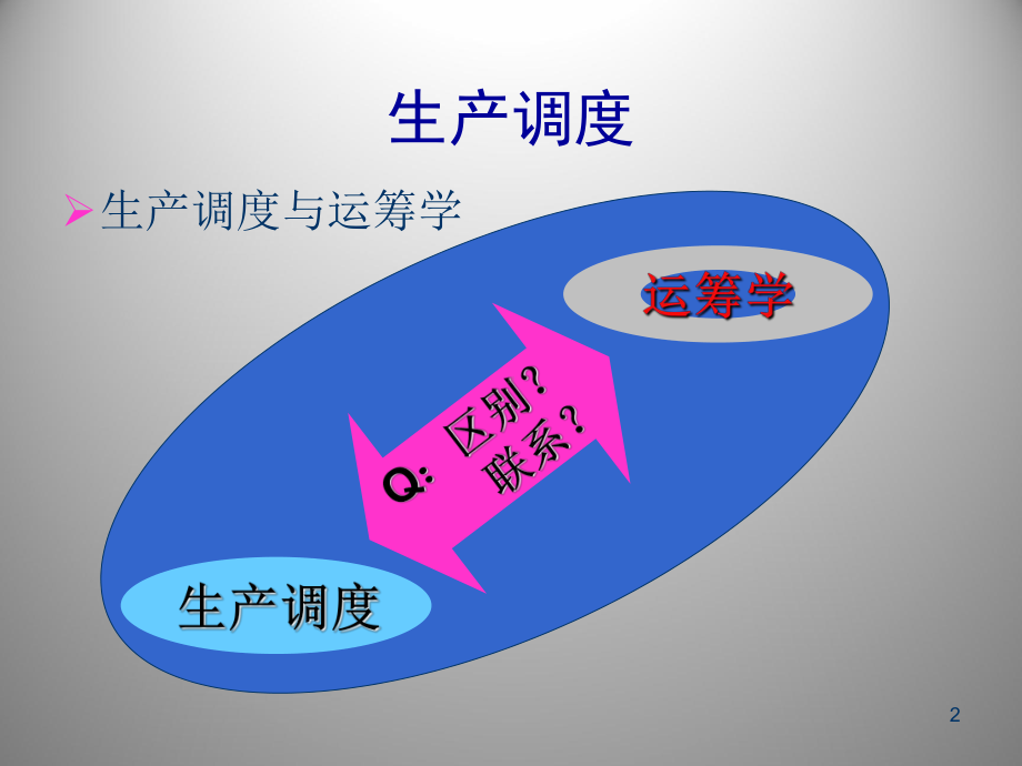 生产调度及智能优化ppt课件.ppt_第2页