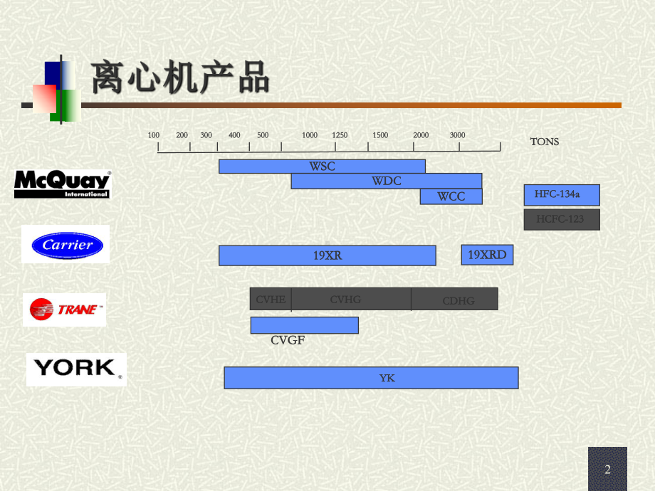 离心机品牌对比分析课件.ppt_第2页