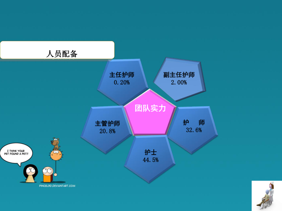 护理管理规范PPT课件.ppt_第3页