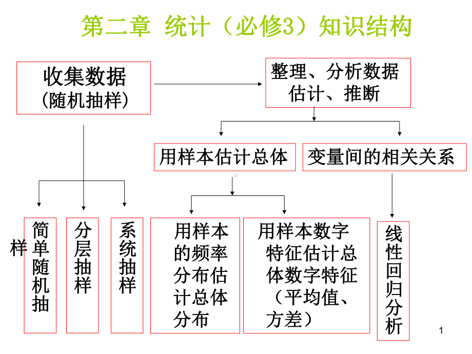 独立性检验ppt课件.ppt_第1页