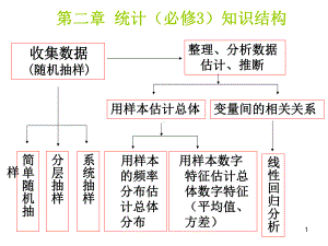 独立性检验ppt课件.ppt