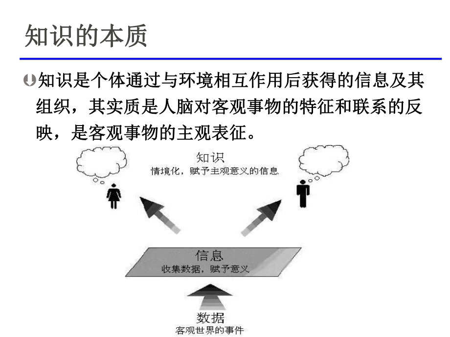 艾宾浩斯遗忘曲线课件.ppt_第3页