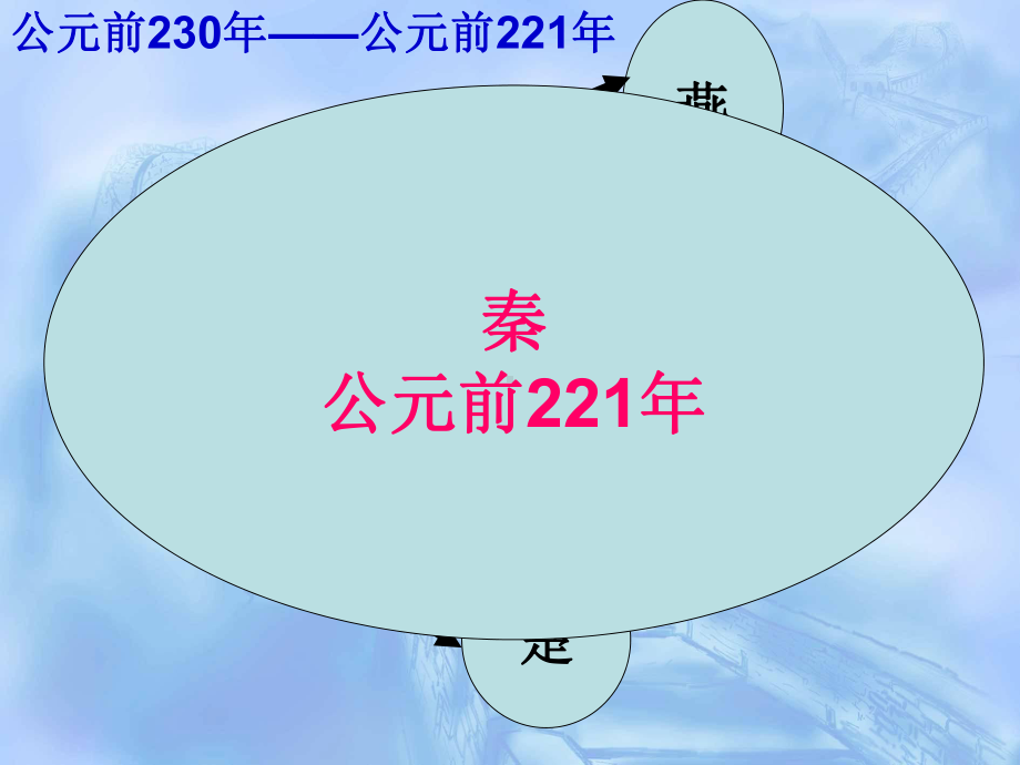 秦始皇建立多民族的统一国家PPT课件-其他版.ppt_第2页