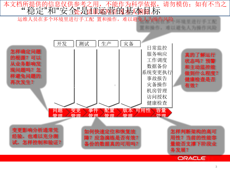 数据中心运维管理培训课件.ppt_第3页