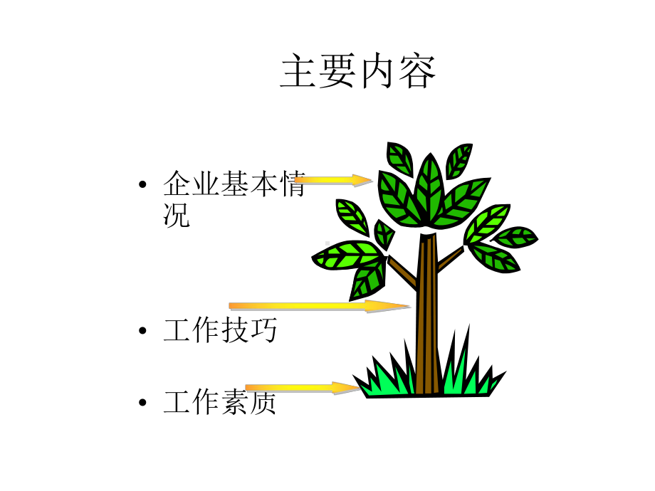 新员工职业心态培训ppt模版课件资料.ppt_第3页