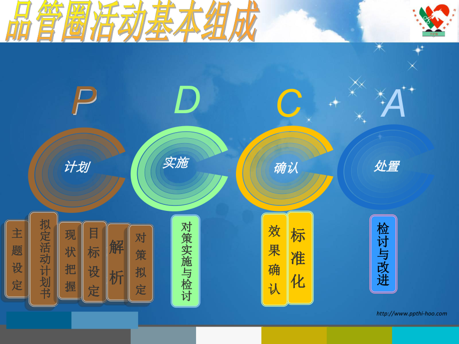 手术室品管圈成果报告PPT课件.ppt_第2页