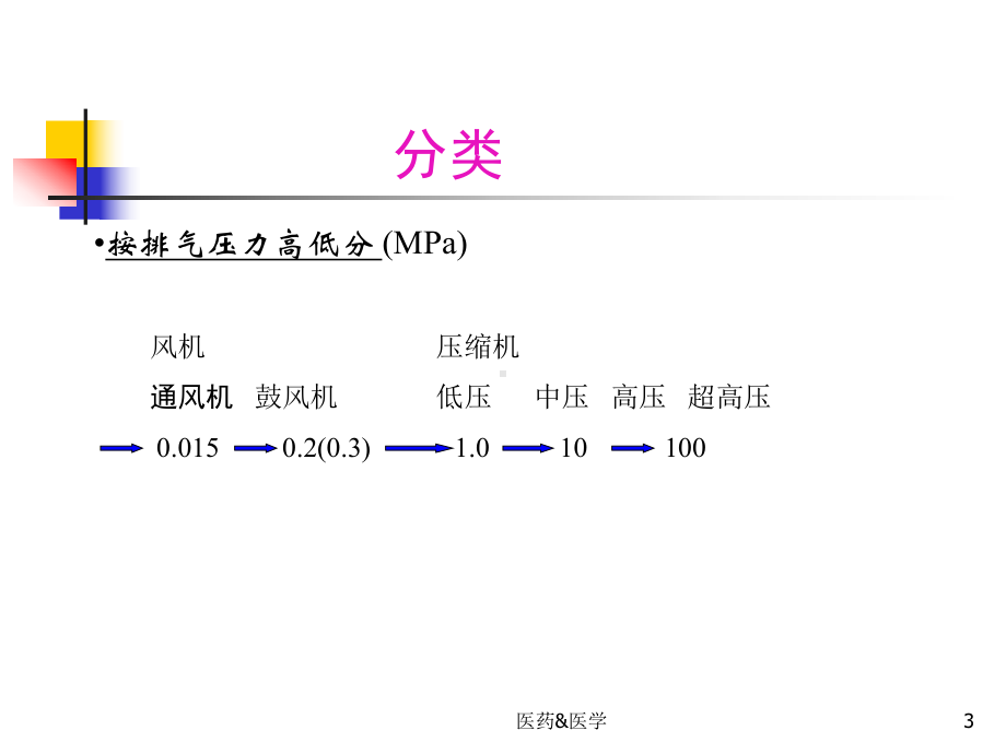 空气压缩机-培训课件(优秀课件).ppt_第3页