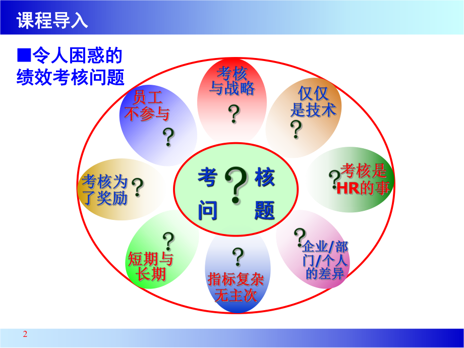 鞍钢集团绩效管理课件.ppt_第2页