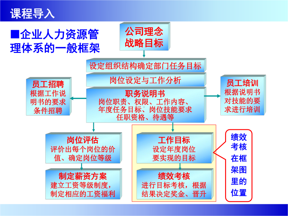 鞍钢集团绩效管理课件.ppt_第3页