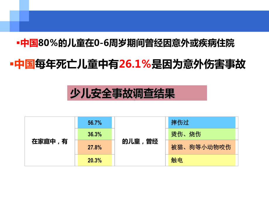 新生儿意外伤害ppt演示课件.ppt_第3页