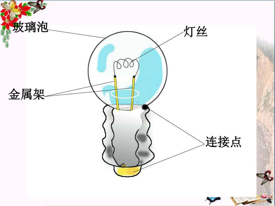 点亮小灯泡-电PPT优秀课件3.ppt_第3页