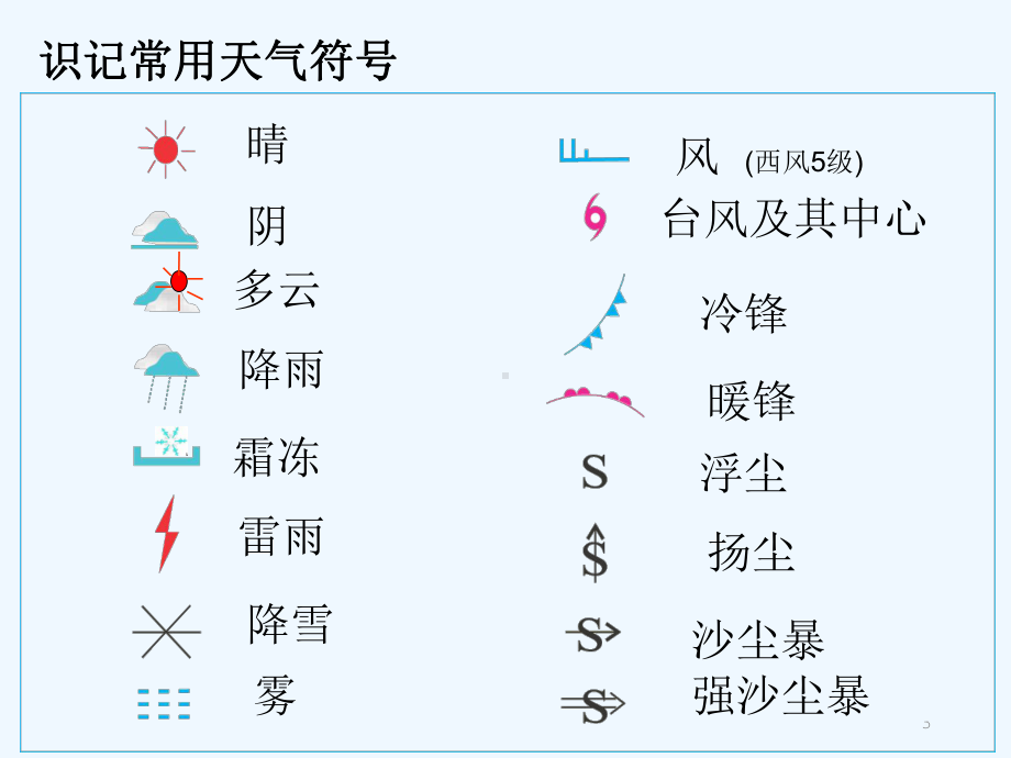 最新-人教版七年级地理上册第四章《世界的气候》复习课件ppt优质课件.ppt_第3页