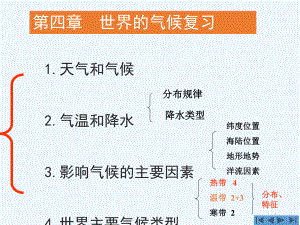 最新-人教版七年级地理上册第四章《世界的气候》复习课件ppt优质课件.ppt