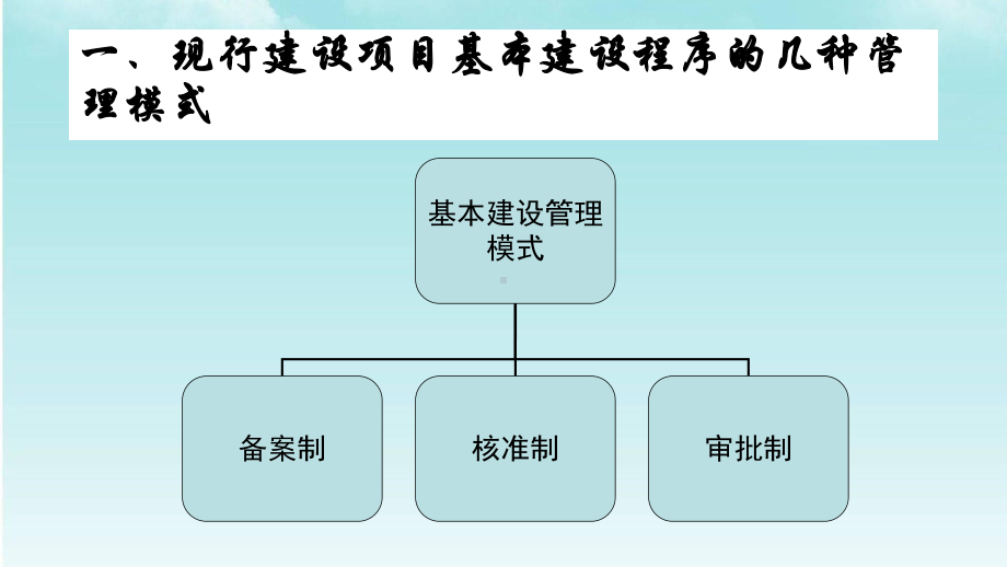 政府投资项目建设管理ppt课件.ppt_第2页