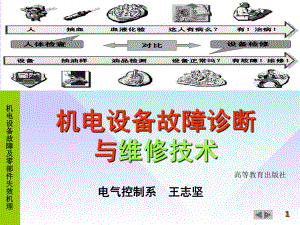 机电设备故障诊断与维修技术培训课件(PPT75张).ppt