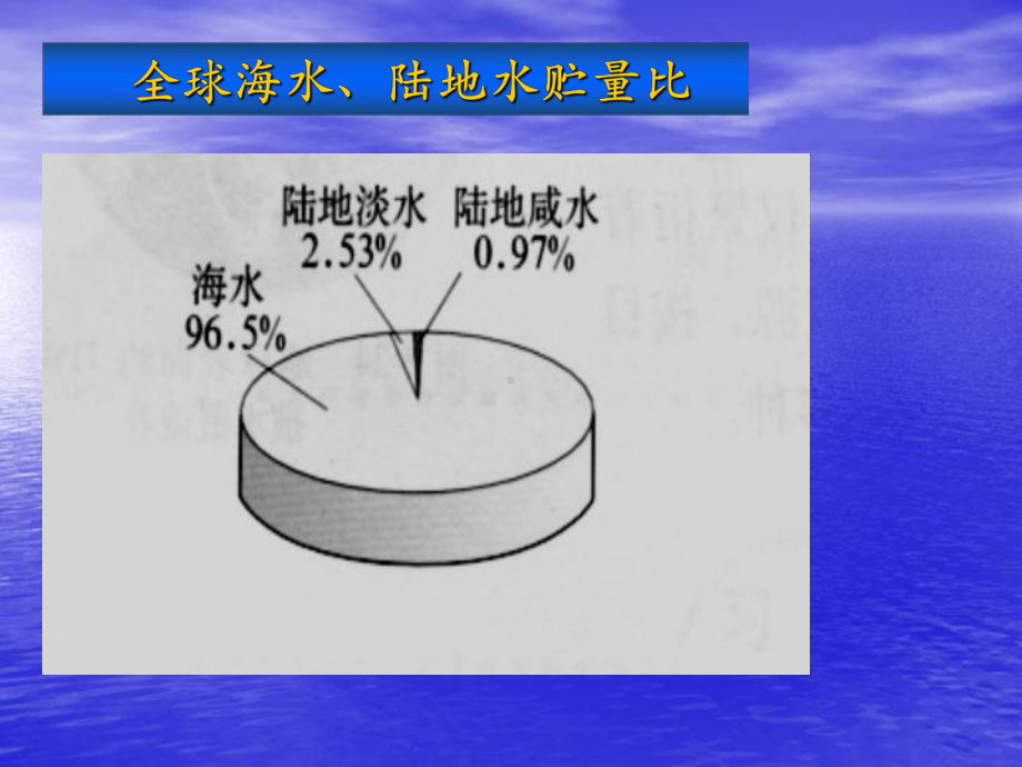 爱护水资源PPT课件40-人教版.ppt_第3页