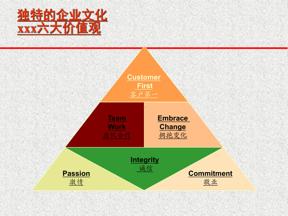 最新公司价值观及考核培训课件.ppt_第2页