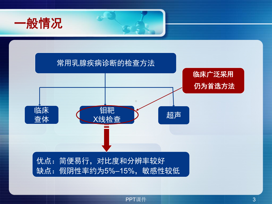 磁共振动态增强扫描对乳腺病变诊断-ppt课件.ppt_第3页