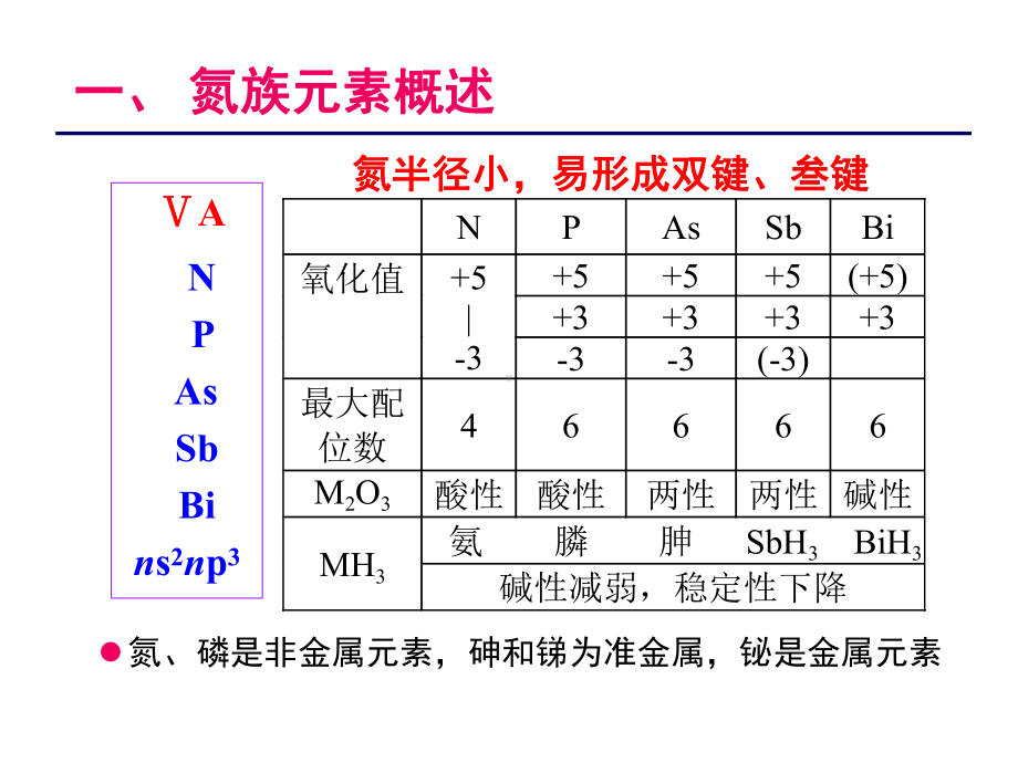 氮族元素PPT课件.pptx_第3页