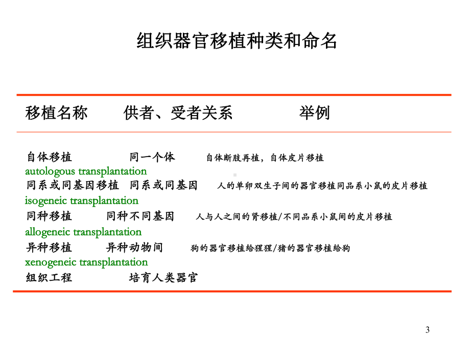 移植免疫PPT课件.ppt_第3页